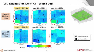 CFD Simulations of Ventilation fans in Engine Room during Shipbuilding
