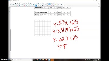 4.5 Analyzing Lines of Fit