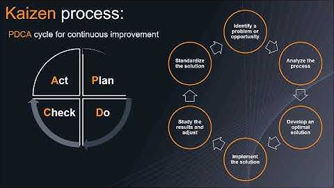 KAIZEN (Continuous improvement)