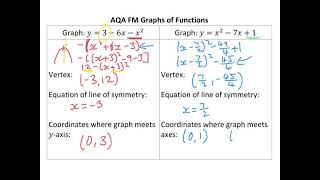AQA FM Graphs of Functions