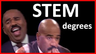 Celebrity STEM vs Non-STEM degrees Net Worth