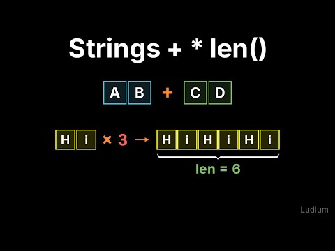 Introduction to CS | 2.2: String Concatenation, Repetition, and len()