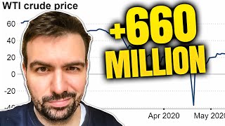Traders Made 660 Million When Oil Went Negative
