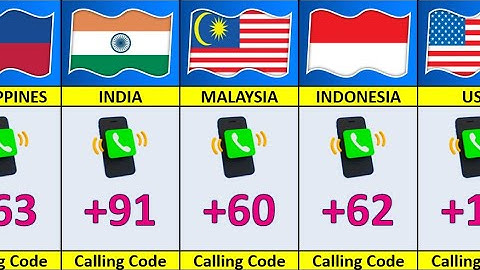 Calling Code From Other Countries