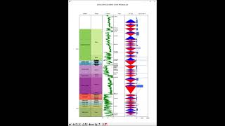 Automatic Sequence Strat Interpretation