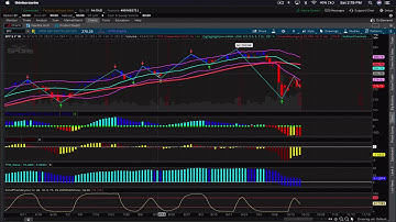 Learn the tricks to setting up and using the TTM Trend, TTM Squeeze & TTM Wave in ThinkorSwim (TOS)