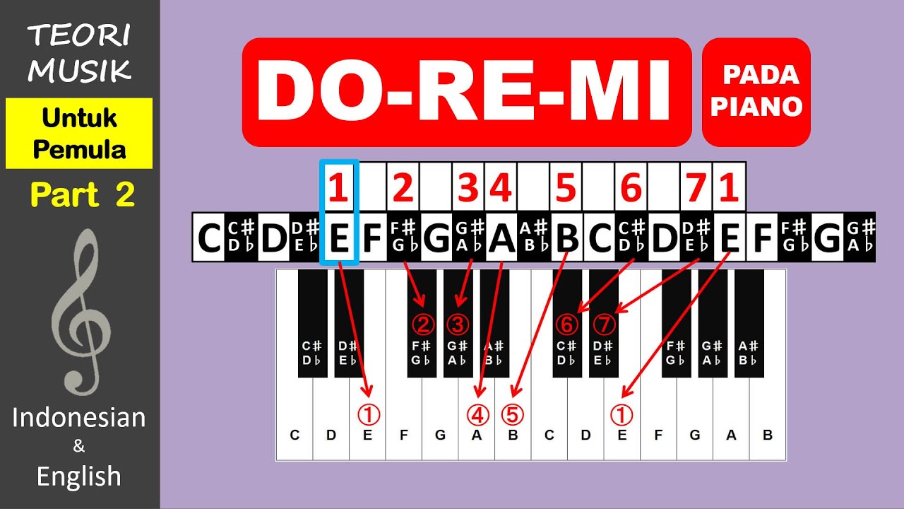 2 How To Find The Scales On The Piano Mencari Tangga Nada di Piano