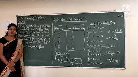 CPU Scheduling algorithms  SJF