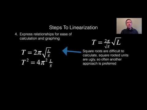 13.2 Introduction to Linearization