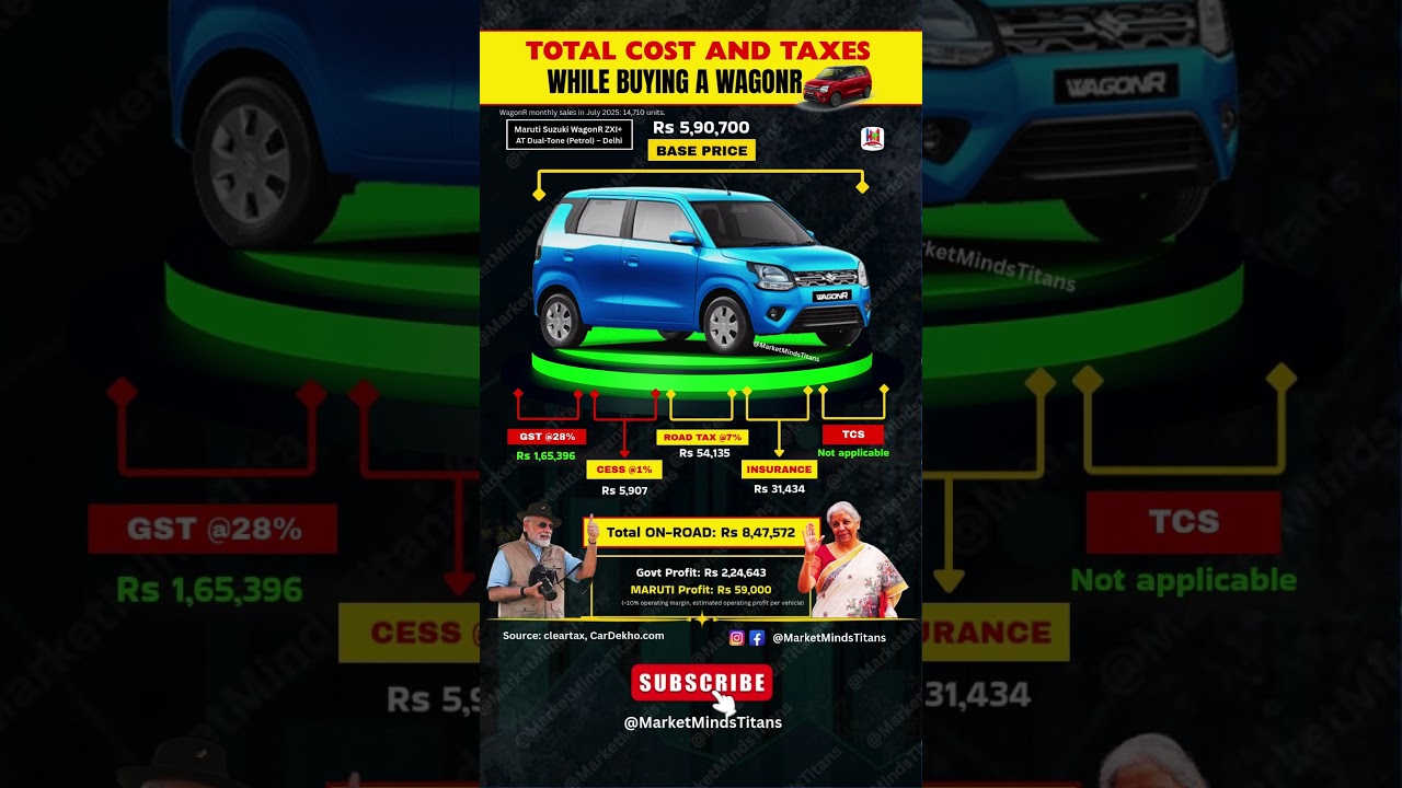 WagonR On-Road Price Truth Revealed | Hidden Taxes Breakdown 🚗⚠️ 