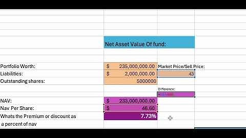 How to Calculate Net Asset Value of a Mutual Fund