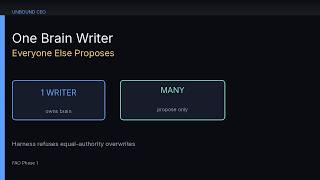 Information How I Run Agent Teams With One Brain Writer (Everyone Else Proposes) Update