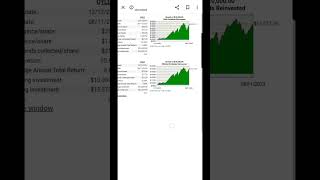 Is $QYLD worth it? Drip calculator! #shorts