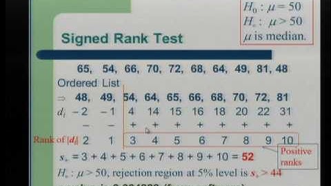 MPH - Nonparametric Methods (2015) (R)
