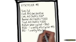 UTSprofitads video what is UTSprofitads  and Ad share and Cyclers explained..