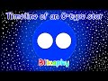 Timeline of an O-type star | Timeline | Blixaphy