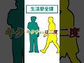 【スマイリーキクチ中傷被害事件】あの事件の犯人と間違われた男…歪んだ正義感が生んだ炎上騒動【怖い事件】#shorts
