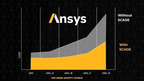 Ansys Embedded Software for ISO 26262