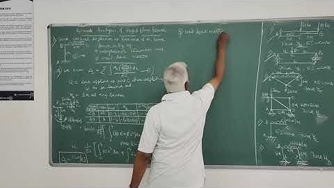 Analysis of Plane frame by Castigliano