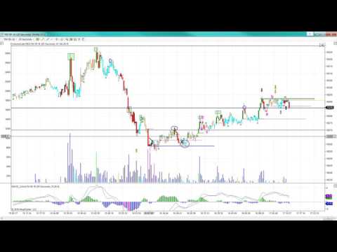 Resumen DowJones Apertura