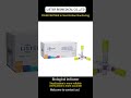 BI &amp; CI Manufacturer,medical cleaning, disinfection,and sterilization monitoring solutions