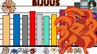 Todos Los Niveles De Poder De Los Bijuus Bestias Con Colanarutooby R