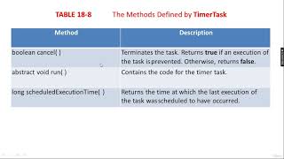 More Utility classes theory part3 | Java