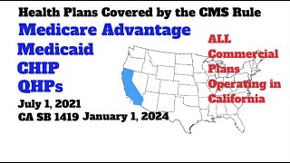 Understanding the CMS Interoperability and Patient Access Rule