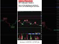 #sensex 0DTE on Todays Monthly Expiry Caught Reversals From Bottom & the top of the Day || #options