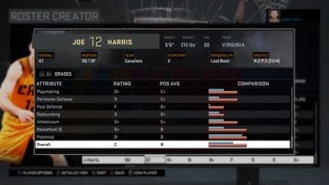 NBA 2k16 Player Ratings: Joe Harris