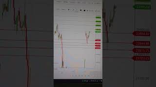 GAPDOWN/ GAP UP /SIDEWAYS NIFTY BANKNIFTY SENSEX, PREMARKET UPDATE, A LEARNING VIDEO, HOW TO TRADE.