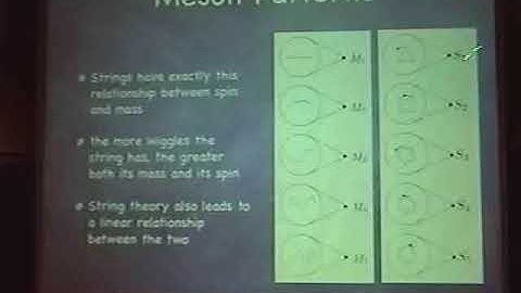 From Quantum Mechanics to String Theory - Compton Lecture - Spring 2009