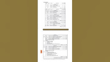 B.COM(Hons)Full Course||Assam University Silchar||CBCS Pattern||TDC All Semester