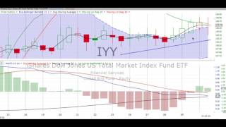 Tuesday, August 2, 2016, Stock Chart Training & Trends