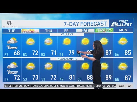First Alert Forecast: Scattered light showers - YouTube