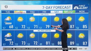 Famous First Alert Forecast: Scattered light showers Profile