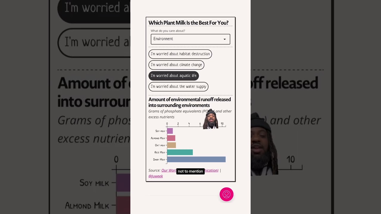 Comparing the Types of Plant Milks