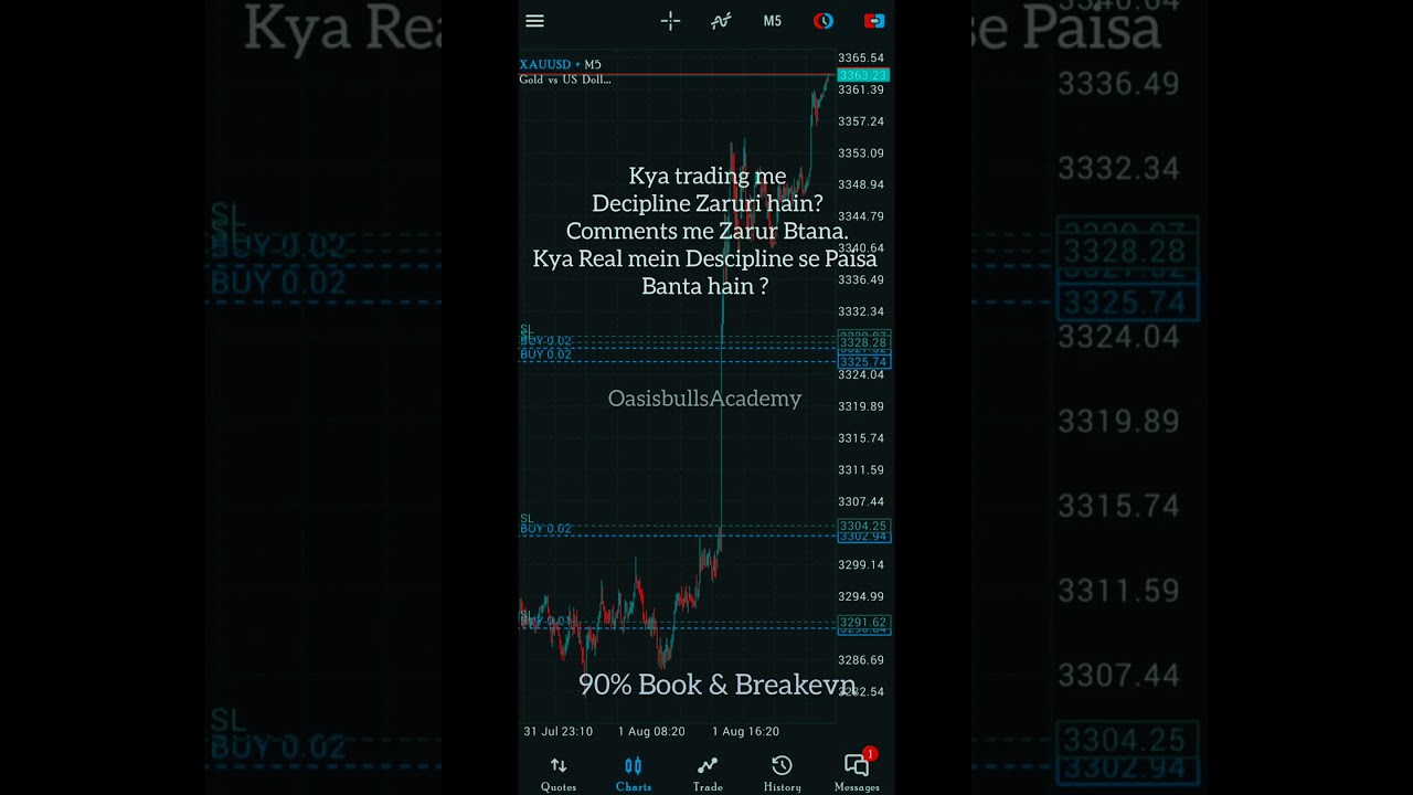 Trading Me Descipline Kyon Zaruri hain ? trading #descipline #Success#Shorts#forextrading #ytshorts