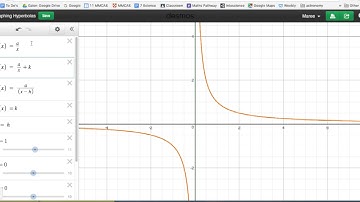 Introduction to Hyperbolas & their Translations