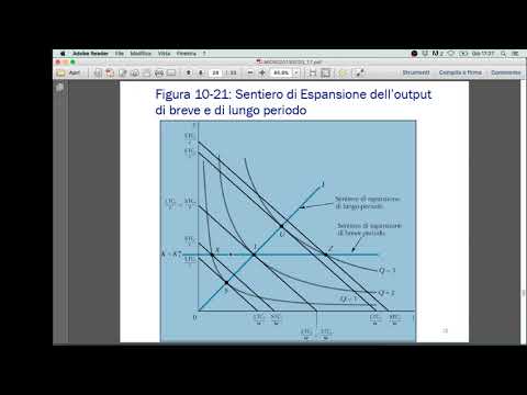 Video: Qual è la differenza nel breve e nel lungo periodo?