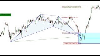 Famous Bat Pattern in Stock Market Net Worth