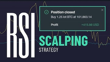 Master This RSI Scalping Strategy – Live Trading Example