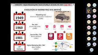 Digital Marketing IV DMK107V Chapter 2 March 2