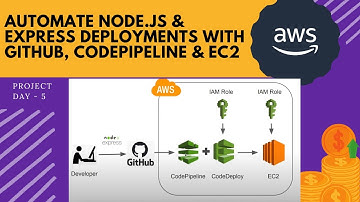 Project Day - 5 | Automate Node.js & Express Deployments with GitHub, CodePipeline & EC2