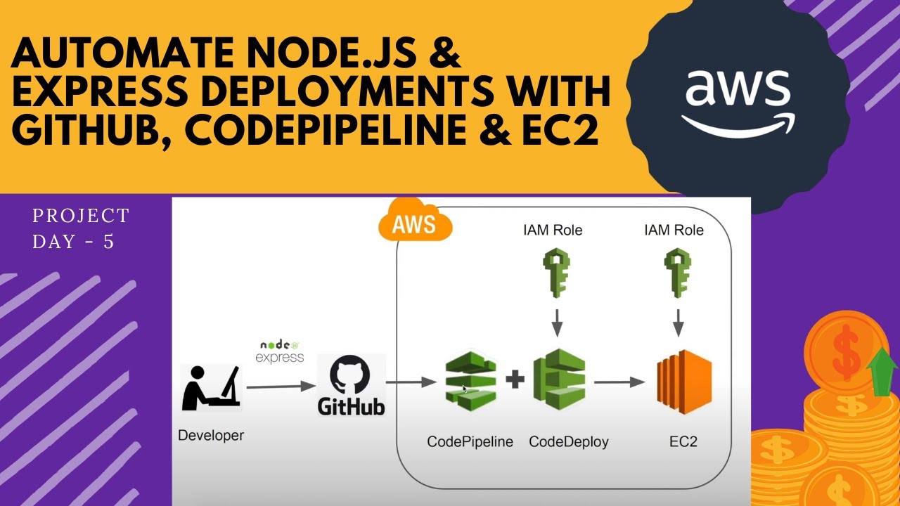Project Day - 5 | Automate Node.js & Express Deployments with GitHub ...