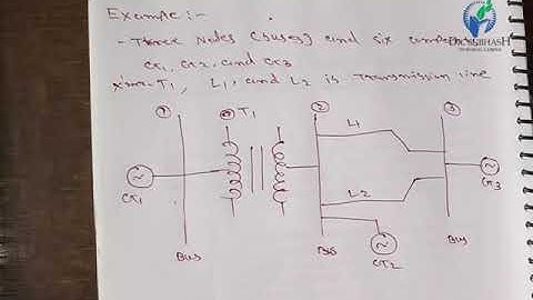 PART-1, POWER SYSTEM MATRICES  by Prof. Rushikesh Pandya