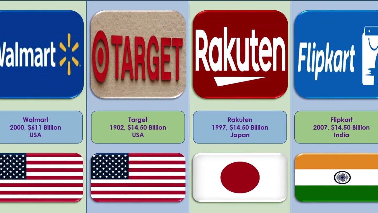 Top 10 Online Shopping Sites in the World | 10 Best Online Shopping Sites | Shopping Sites