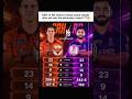 SRH vs RR Head to Head details 🔥 who will win the eliminator match?? #ipl2026