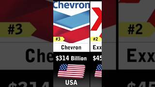 Top 10 Richest Oil & gas companies #shortsfeed #shorts #short #ytshorts #youtubeshorts #richest