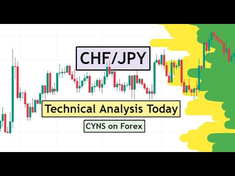 CHFJPY Technical Analysis & Trading Idea for 31 March  2023 by CYNS on Forex